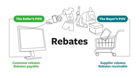 rebate meaning